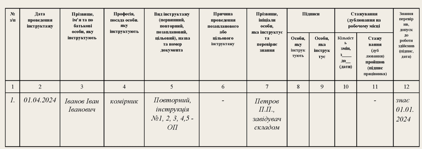 Як проводити повторний інструктаж працівникам, які працюють дистанційно? — Як провести повторний інструктаж з охорони праці? Як проводити повторний інструктаж працівникам, які працюють дистанційно? — Як провести повторний інструктаж з охорони праці?