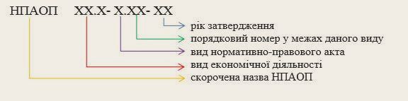 Відповідно до цього пункту ПБЕЕС: — Кому присвоюється 1 група з електробезпеки? Відповідно до цього пункту ПБЕЕС: — Кому присвоюється 1 група з електробезпеки?