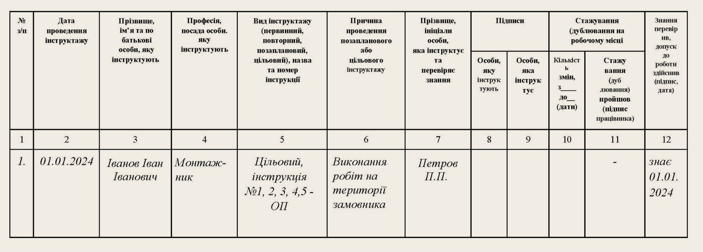 ВИПАДОК 2 — наряди-допуски, накази або розпорядження… — Як провести цільовий інструктаж з охорони праці?