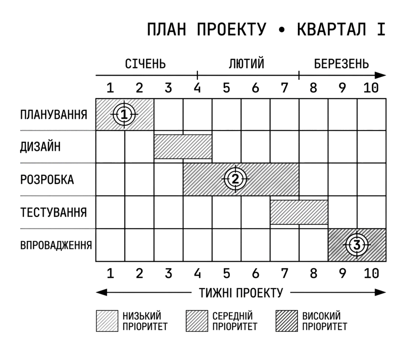 Крок 2 аудиту