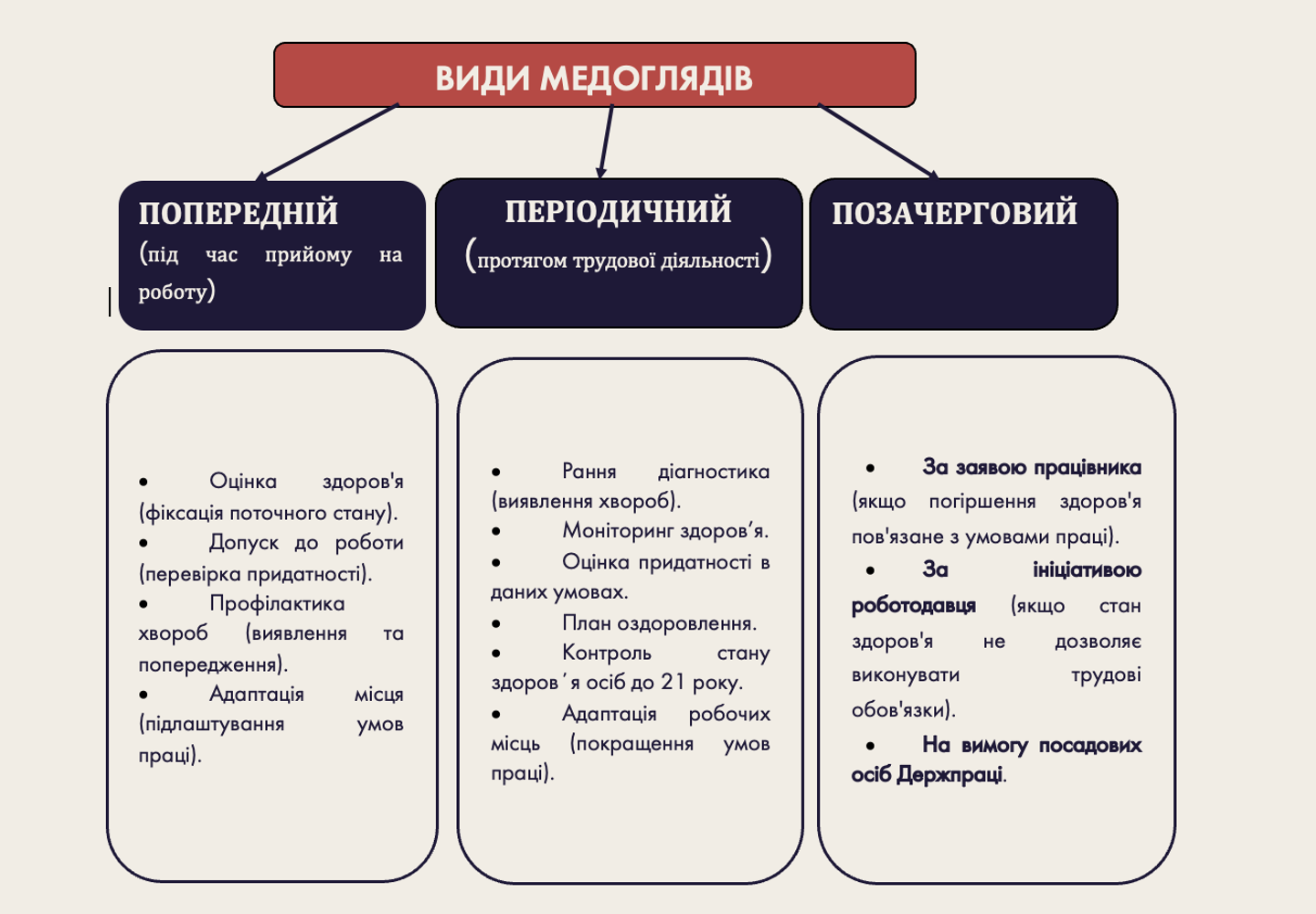 3. A New Control Tool: Dynamic Monitoring Groups (DMG). — Mandatory medical examinations in a new way