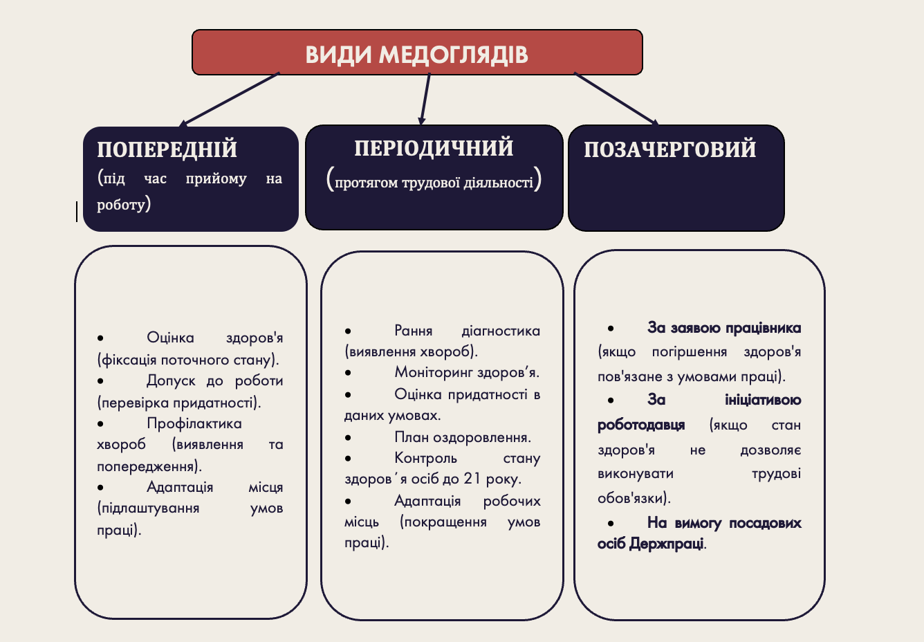 3. A New Control Tool: Dynamic Monitoring Groups (DMG). — Mandatory medical examinations in a new way 3. A New Control Tool: Dynamic Monitoring Groups (DMG). — Mandatory medical examinations in a new way