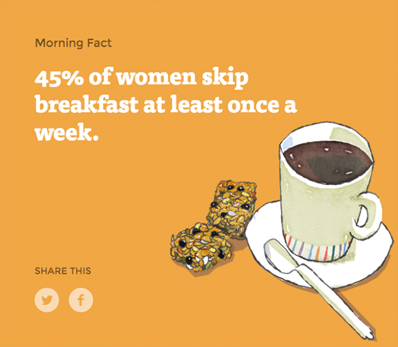 a drawing of coffee and a granola bar with an orange background and type that reads, "45% of women skip breakfast at least once a week"