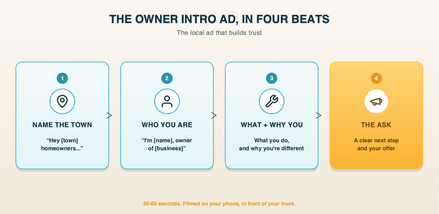 The Owner Intro Ad, in Four Beats