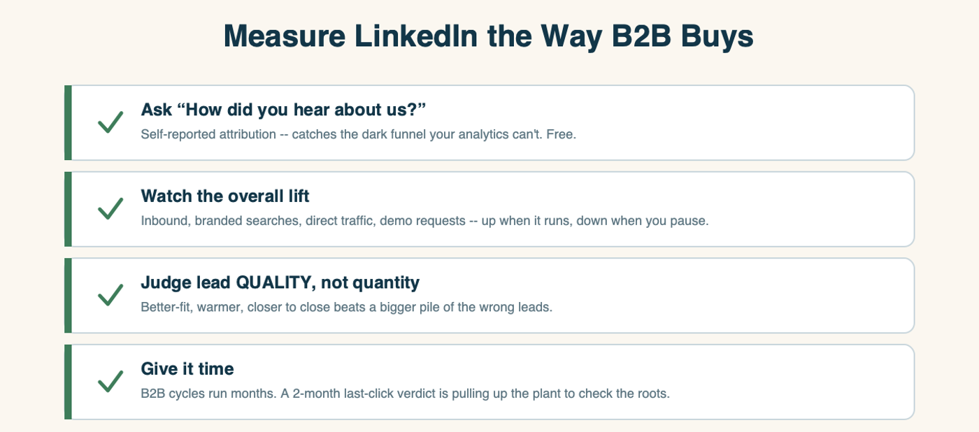 Four ways to measure LinkedIn the way B2B buys. Ask "How did you hear about us?" -- self-reported attribution catches the dark funnel your analytics can't, and it's free. Watch the overall lift -- inbound, branded searches, direct traffic, and demo requests rise when it runs and fall when you pause. Judge lead quality, not quantity -- better-fit and warmer beats a bigger pile of the wrong leads. Give it time -- B2B cycles run months, so a two-month last-click verdict is pulling up the plant to check the roots.