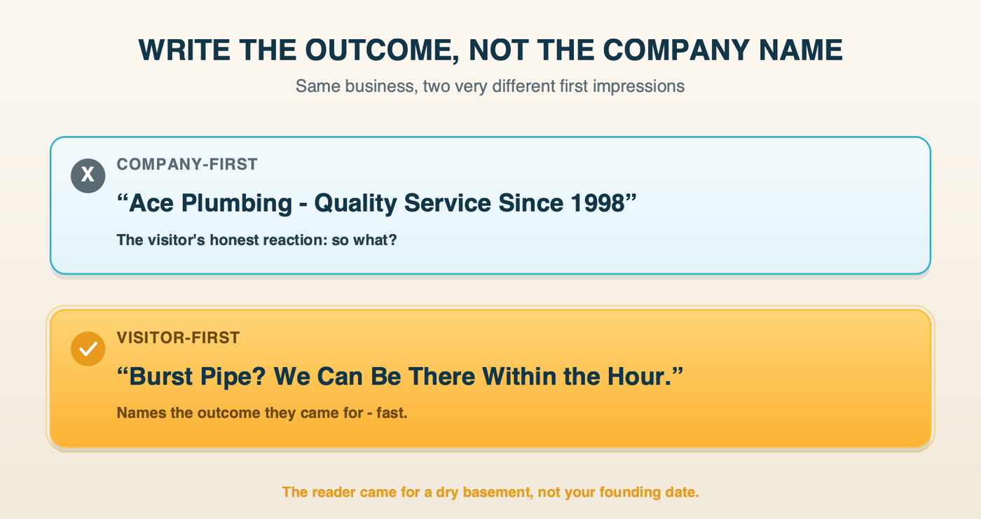 Company-first versus visitor-first headline. "Ace Plumbing - Quality Service Since 1998" reads as "so what?" - while "Burst Pipe? We Can Be There Within the Hour." names the outcome the visitor came for.