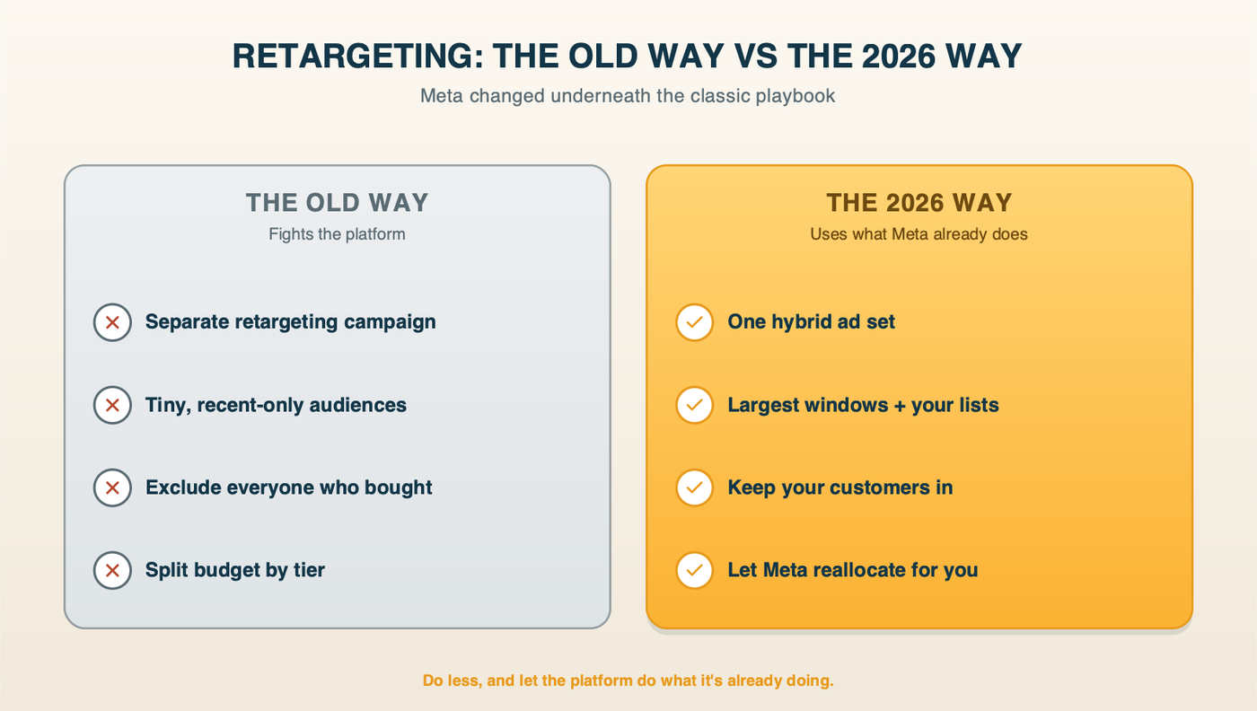 The Old Way vs the 2026 Way