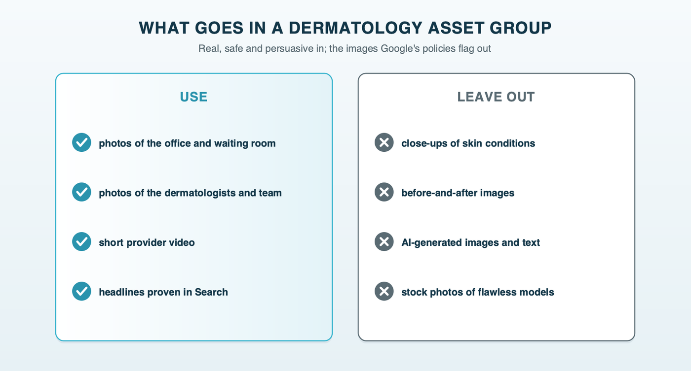 What belongs in a dermatology asset group: real photos of the office and team, provider video and proven Search headlines; what to leave out: close-ups of skin conditions, before-and-after images and AI-generated images