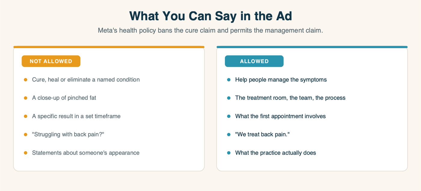 Health claims Meta's advertising policy does not allow versus the claims it permits
