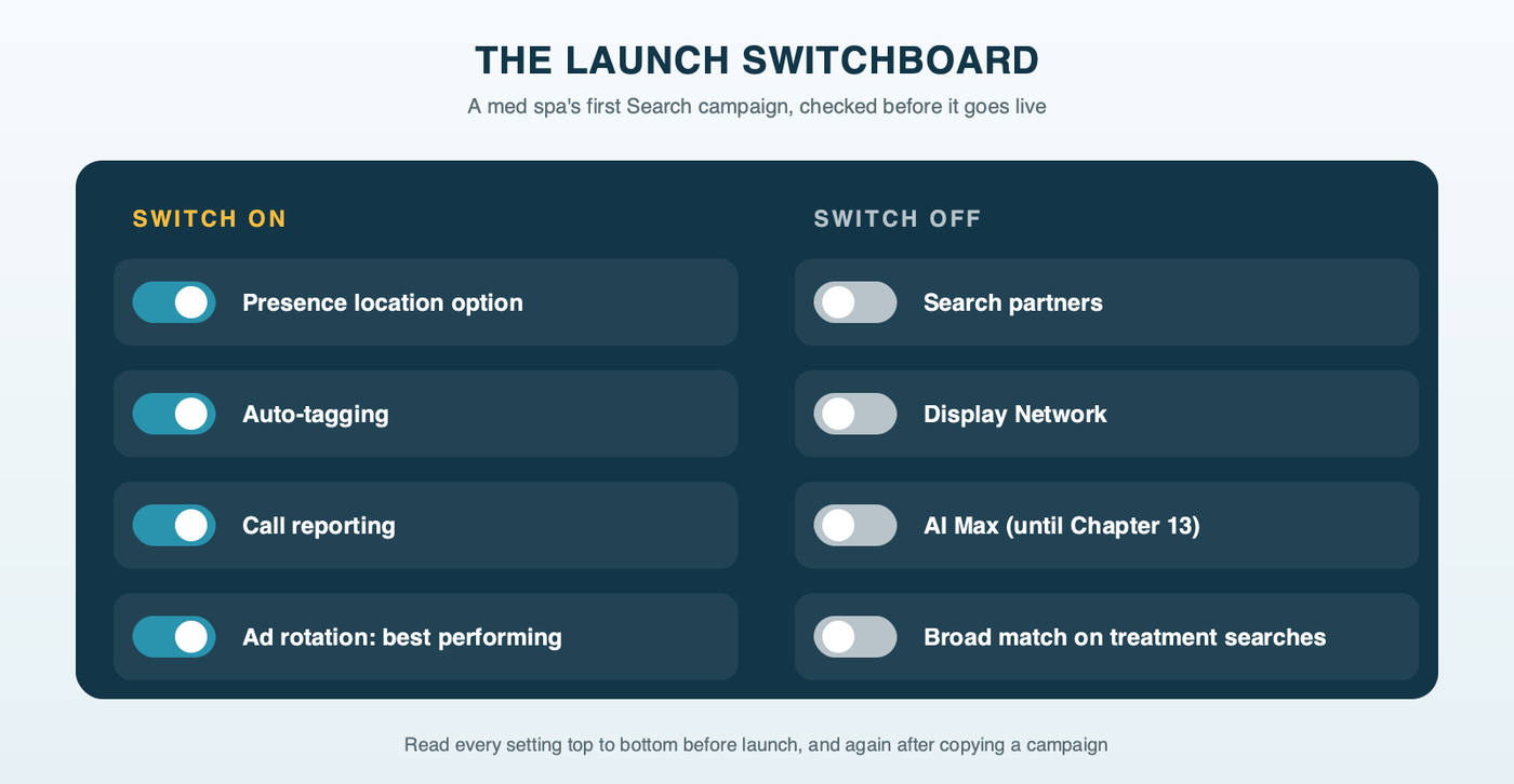The launch switchboard for a med spa Search campaign: switches set on for Presence, auto-tagging, call reporting and best-performing ad rotation, and off for search partners, Display, AI Max and broad match on treatment searches