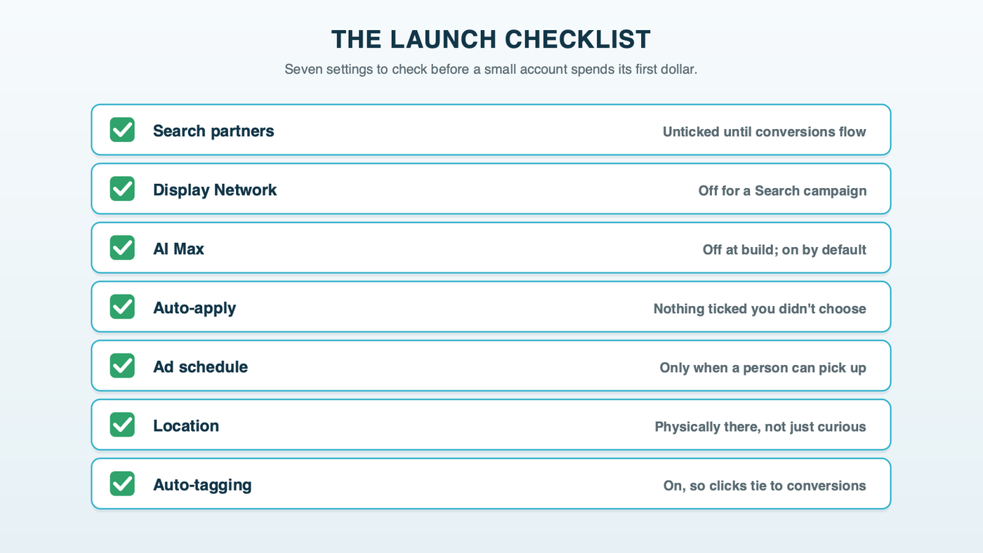 A launch checklist for a small Google Ads account: search partners off, Display Network off, AI Max off, auto-apply checked, ad schedule set to the hours someone answers, location set to people in your area, and auto-tagging on