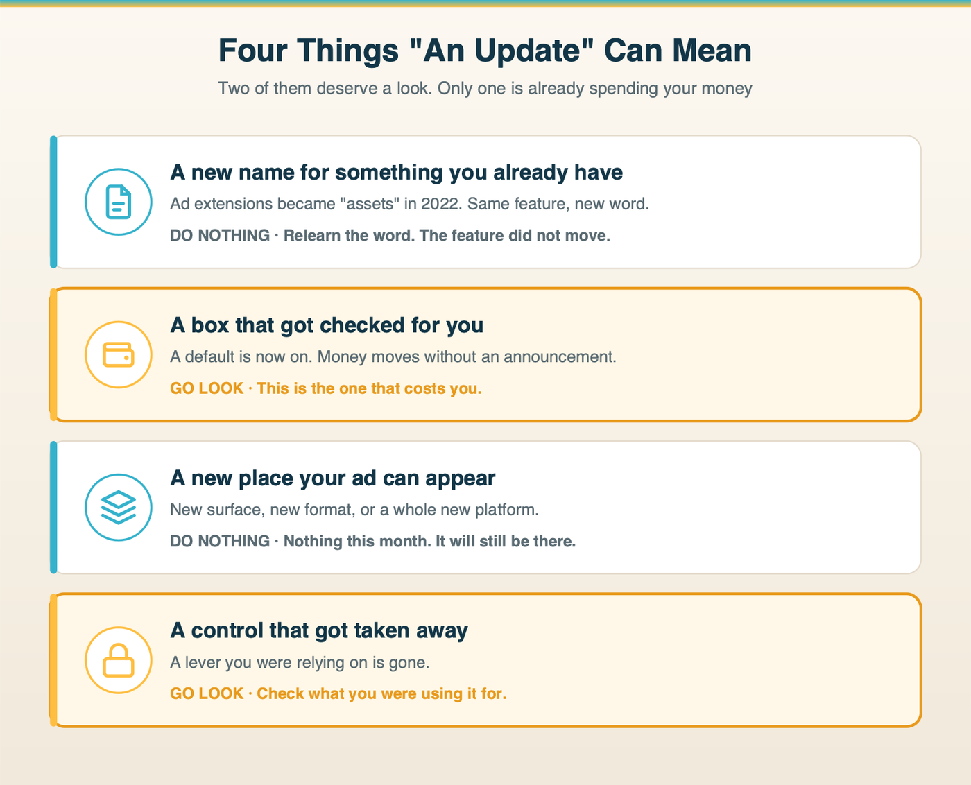 The four things an ad platform update can actually mean, and which ones require action