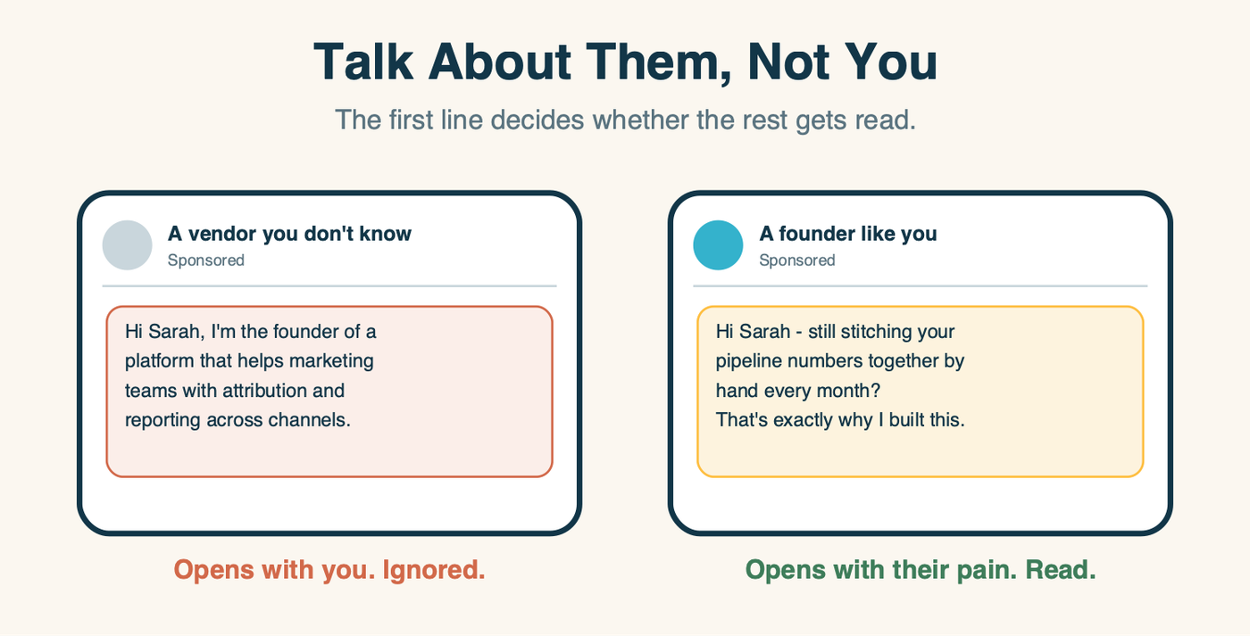 Two versions of the same opening message side by side: the weak one opens by describing the company and is ignored, the strong one opens by naming the reader's own problem and gets read