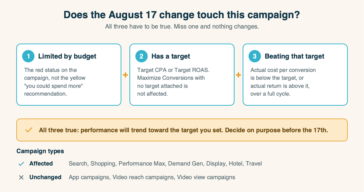 Does the August 17 bidding change touch your campaign