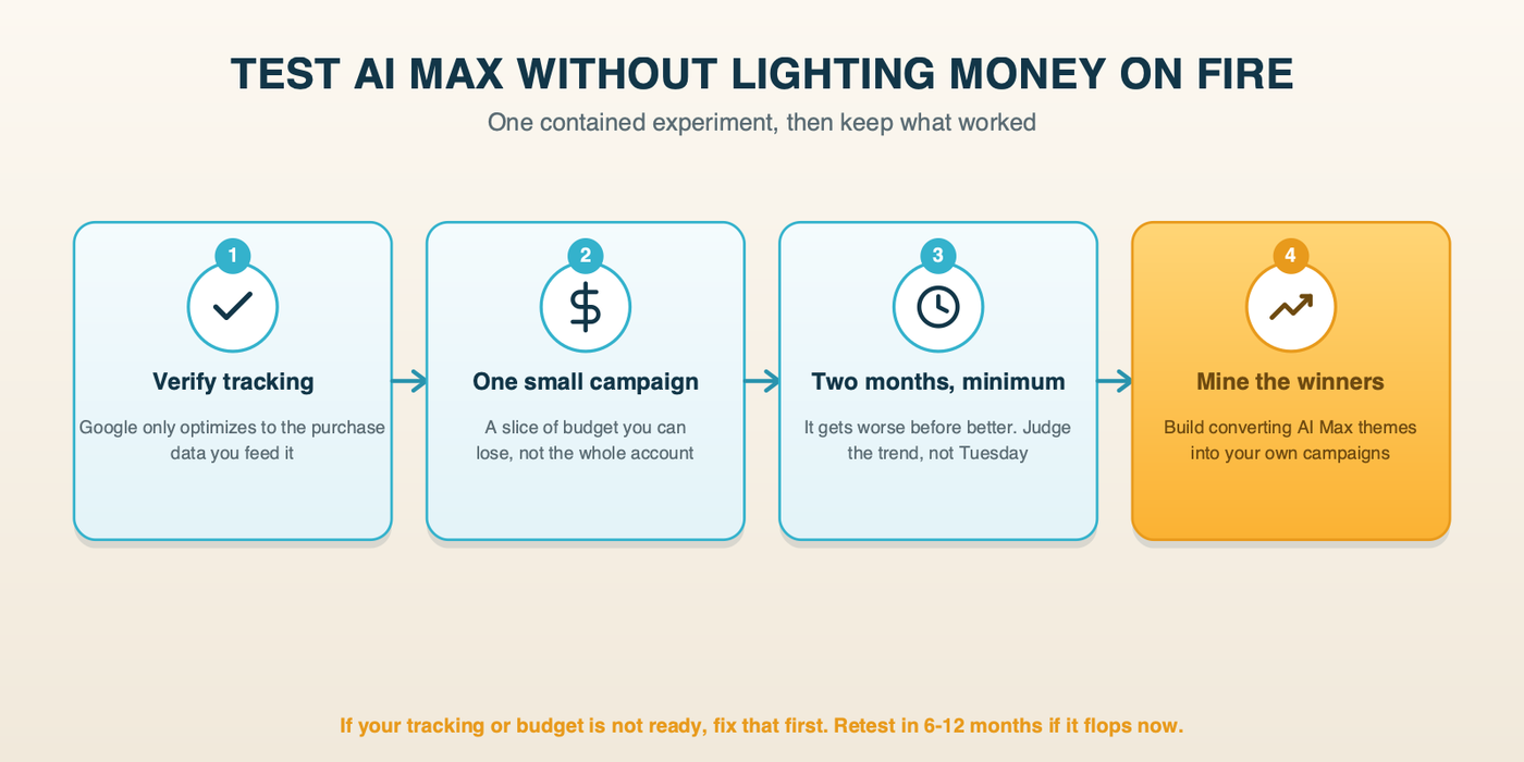 A four-step test: verify conversion tracking, run one campaign on a losable budget, hold for about two months, then mine the winning terms back into your manual structure