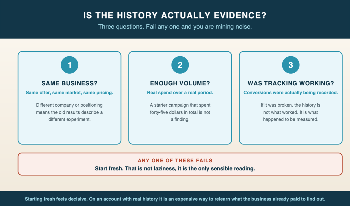 Three questions that decide whether an account's history counts as evidence: same business, enough volume, and was tracking working