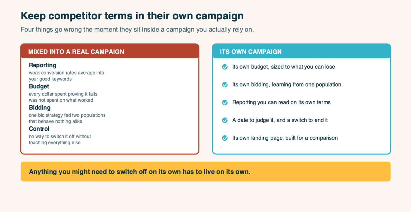 Competitor terms mixed into a real campaign damage reporting, budget, bidding and control, against the same terms isolated in their own campaign