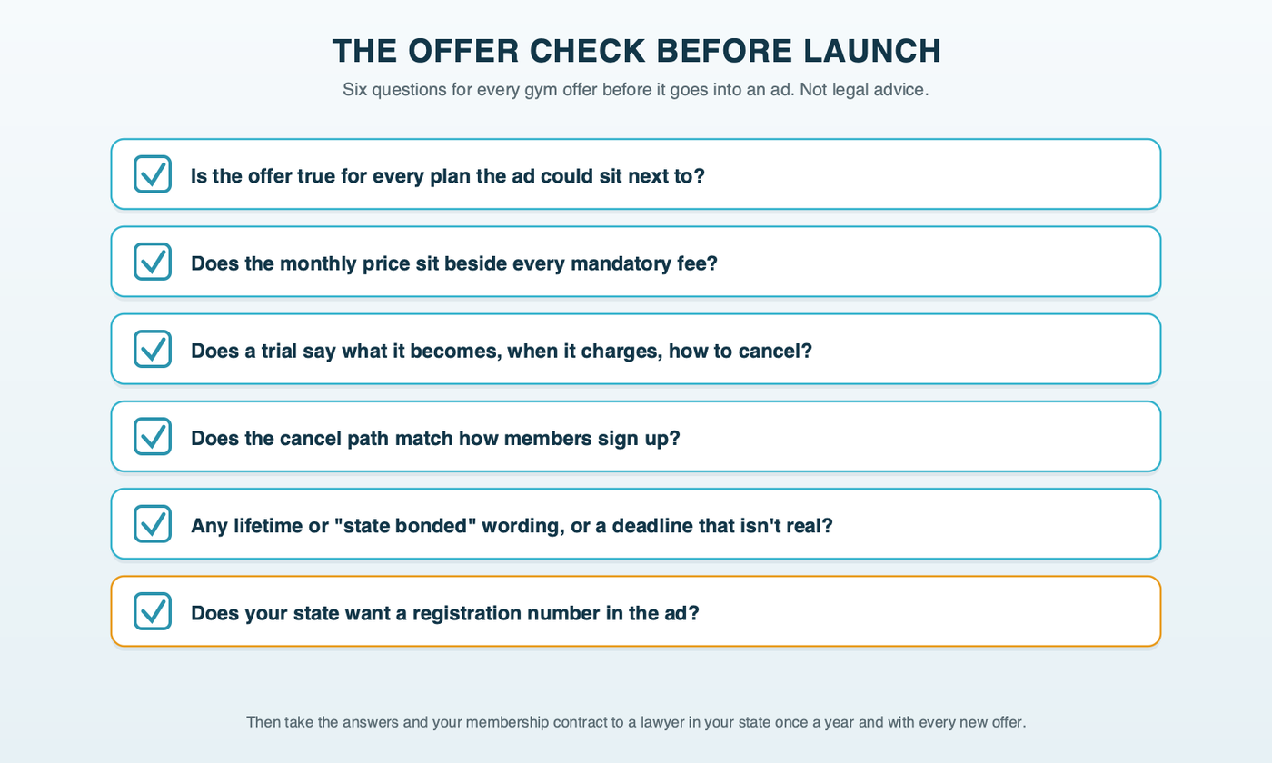 The offer check before launch: the offer is true for every plan it could appear next to; the monthly price includes every mandatory fee on the page; a trial says what it becomes, when the first charge happens and how to cancel; the cancel path matches how members sign up; no lifetime or state-bonded wording; the gym's registration number is included where the state requires it; not legal advice