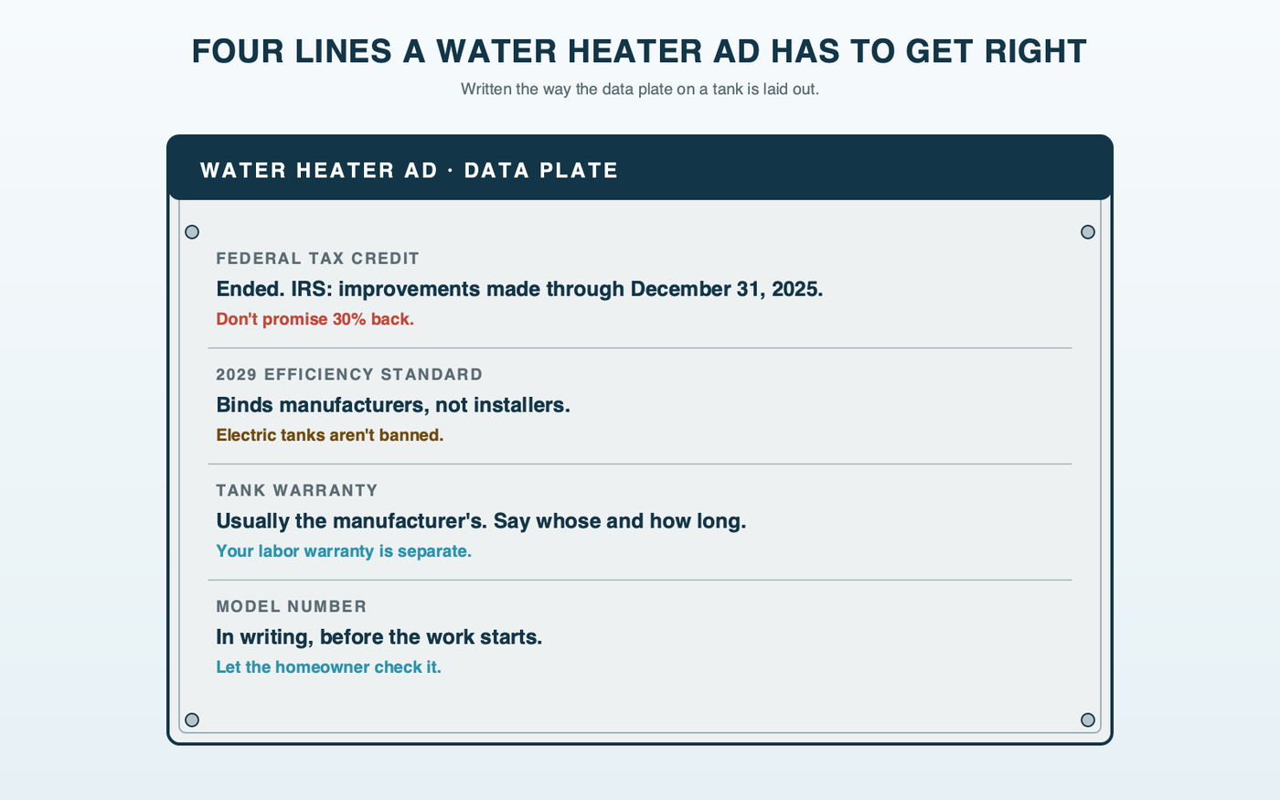 A water heater rating plate, the metal data label on the side of the tank, with four fields filled in: federal tax credit, ended for improvements after December 31, 2025, per the IRS; 2029 efficiency standard, binds manufacturers, not installers; tank warranty, the manufacturer's, say whose and how long; model number, in writing before the work