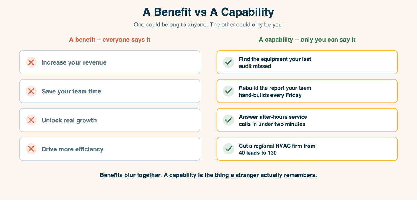 A two-column comparison. The left column lists vague benefits everyone claims -- increase your revenue, save your team time, unlock real growth, drive more efficiency -- each marked with a red X. The right column lists concrete capabilities only one business could say, each marked with a green check.