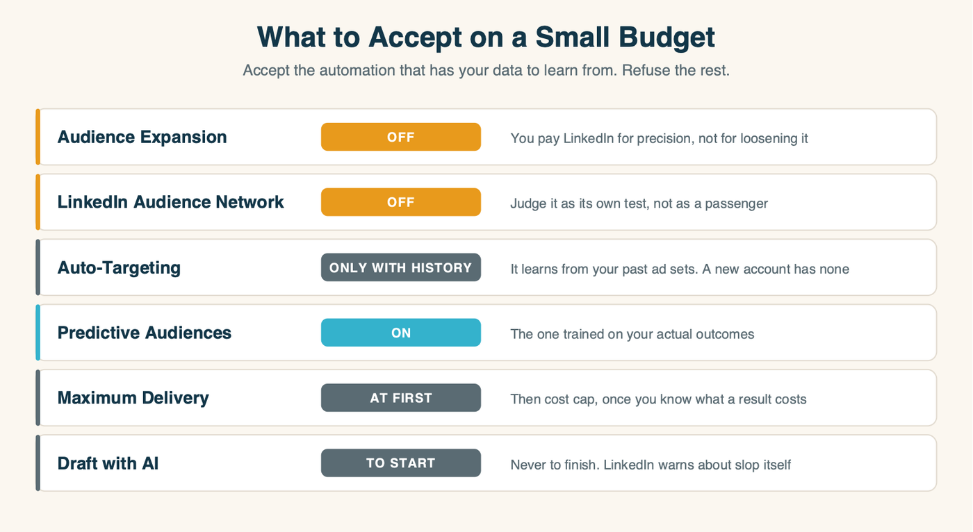 Which LinkedIn AI settings to turn on or off on a small advertising budget