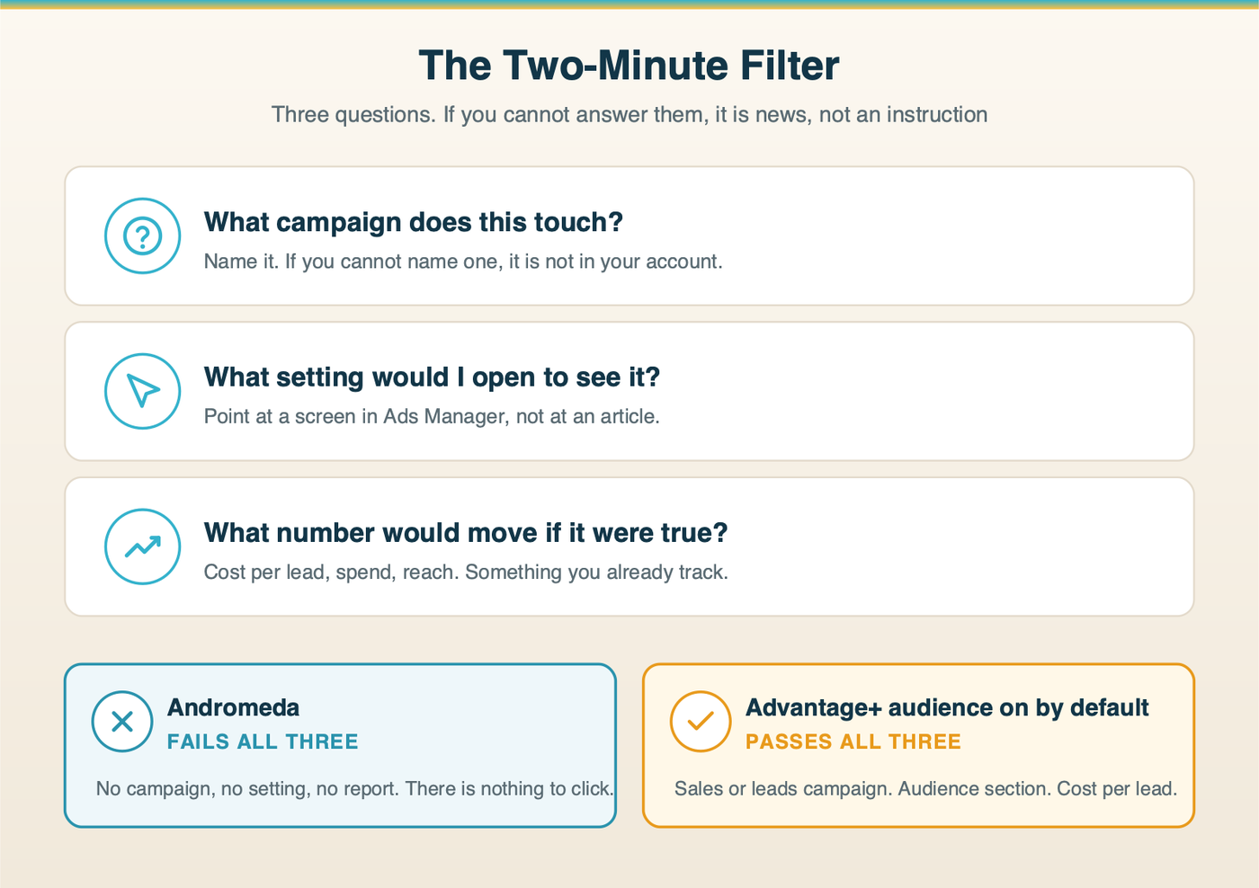 The two-minute filter: three questions to ask before changing anything, with two worked examples
