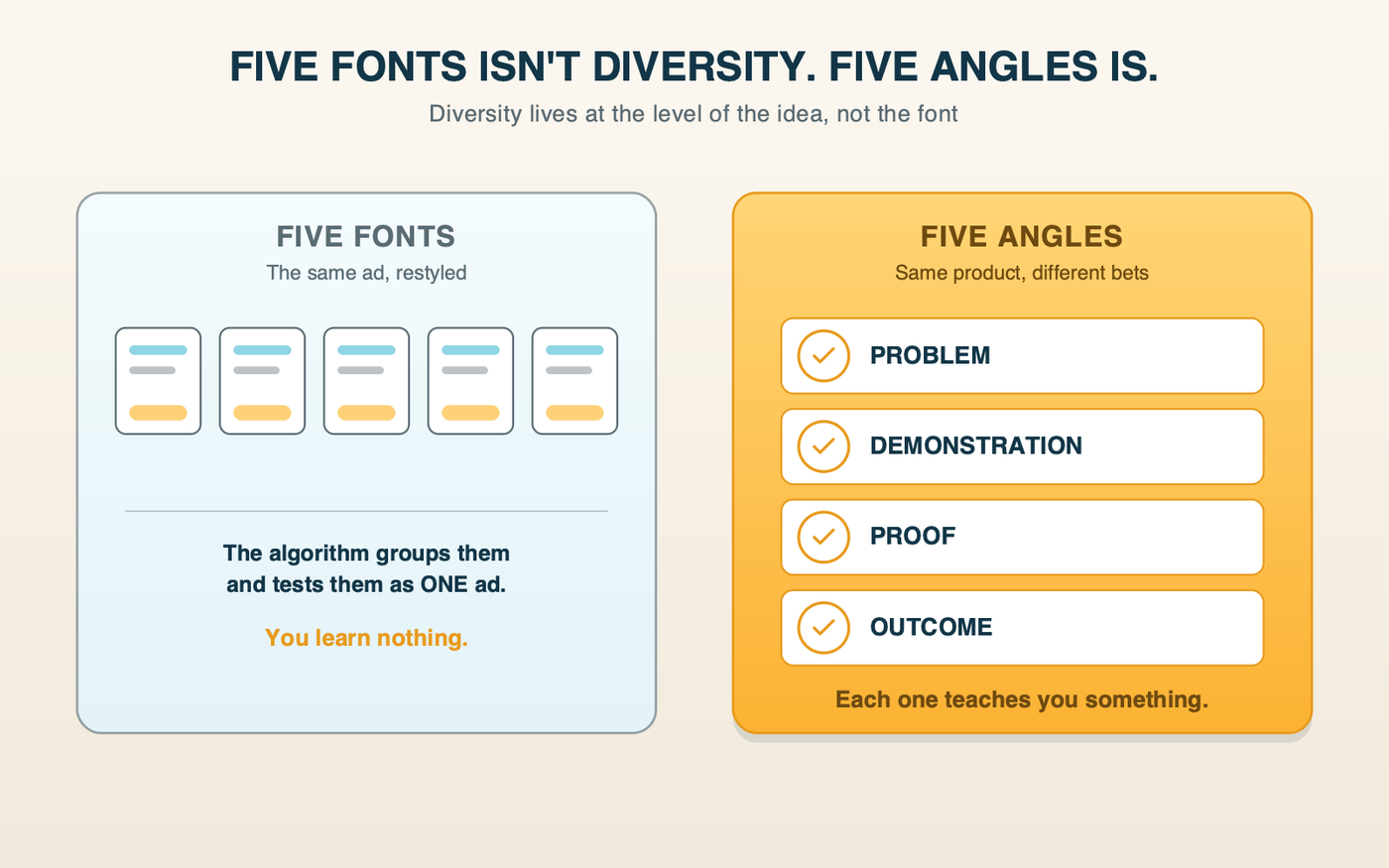Five Fonts Isn't Diversity. Five Angles Is.