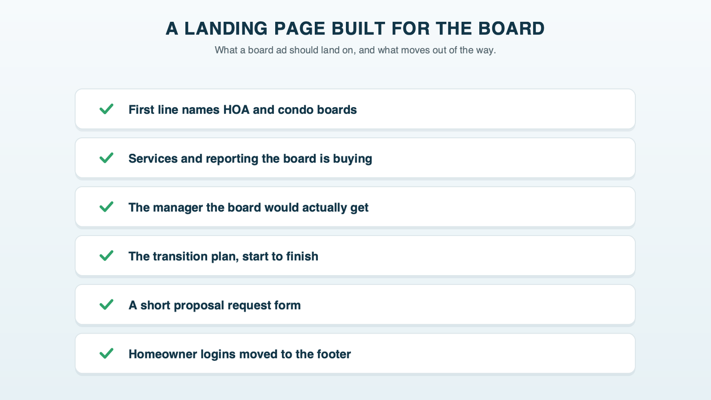 What a board landing page needs: a first line naming boards, the services and reporting a board buys, the manager who would be assigned, the transition plan, and a proposal request, with homeowner portal links moved out of the top menu