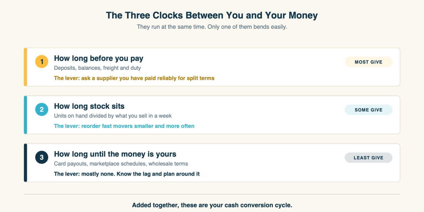 The three clocks between a store owner and their money, with the lever available on each