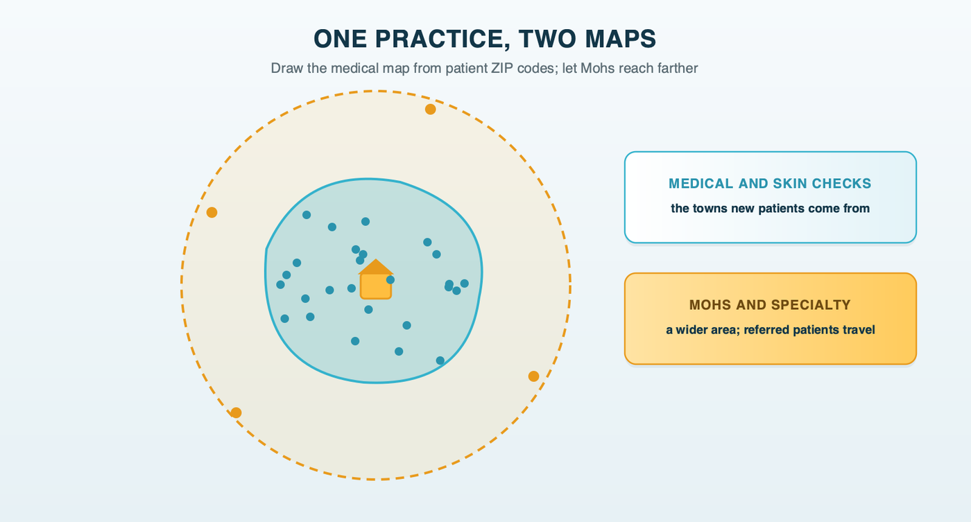 Two maps for one practice: a tight service area for general and medical dermatology drawn from where new patients live, and a wider area for Mohs surgery patients who travel farther