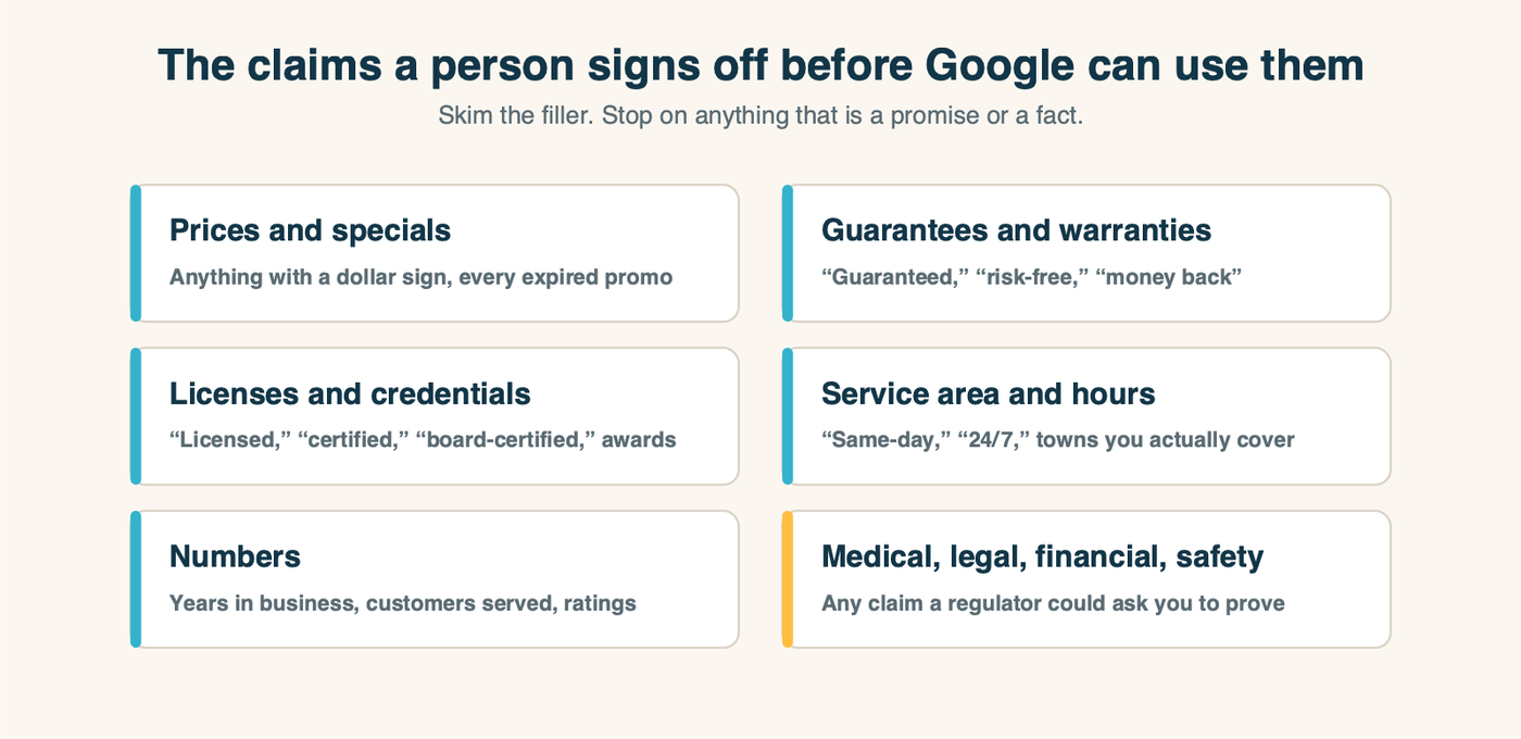 The claims on a small business website that need a human sign-off before they can safely feed search results or ads: prices and specials, guarantees, licenses and credentials, service area and hours, numbers like years in business or ratings, and anything medical, legal, financial or safety related
