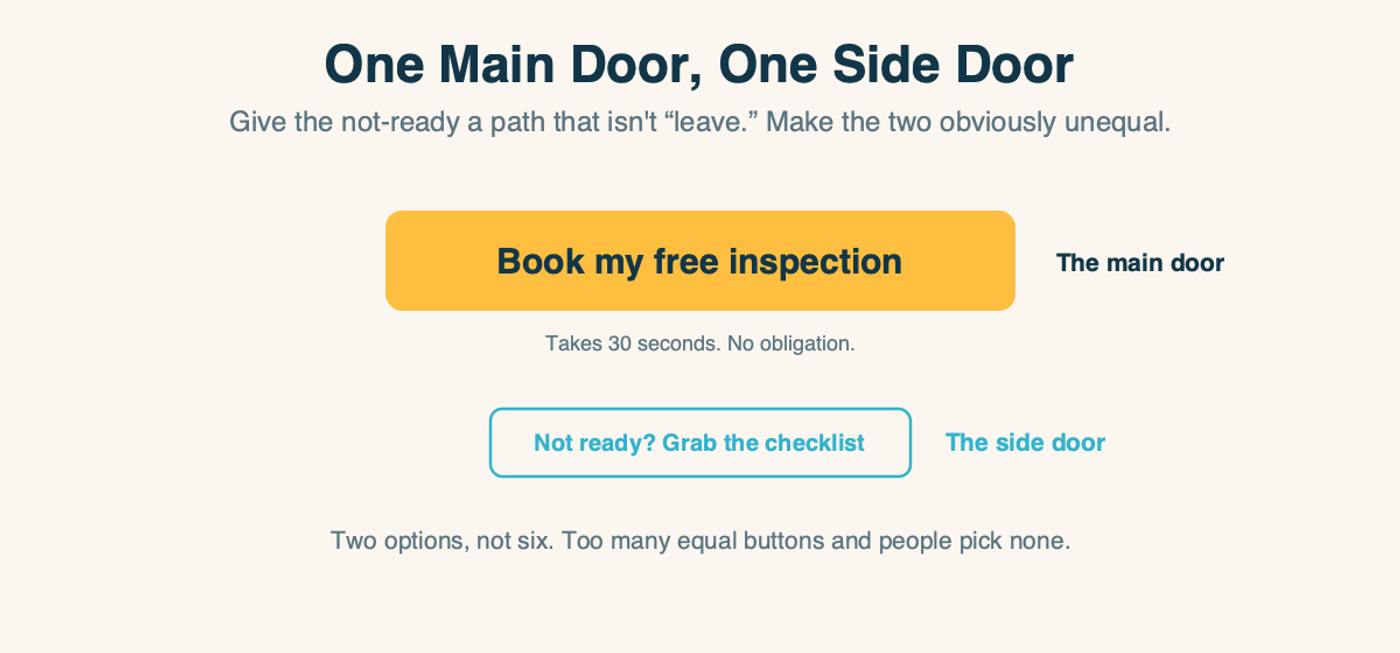 One main door and one side door: a big bold primary button 'Book my free inspection' with a reassurance line under it, and below, a small outlined secondary 'Not ready? Grab the checklist' - two options, not six