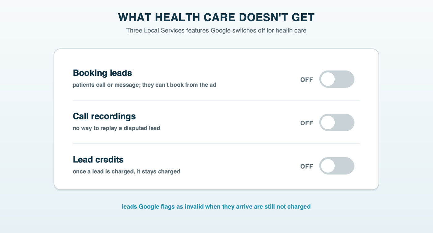 What health care doesn't get in Local Services Ads: booking leads, call recordings and lead credits, each switched off for health care while available to many other categories