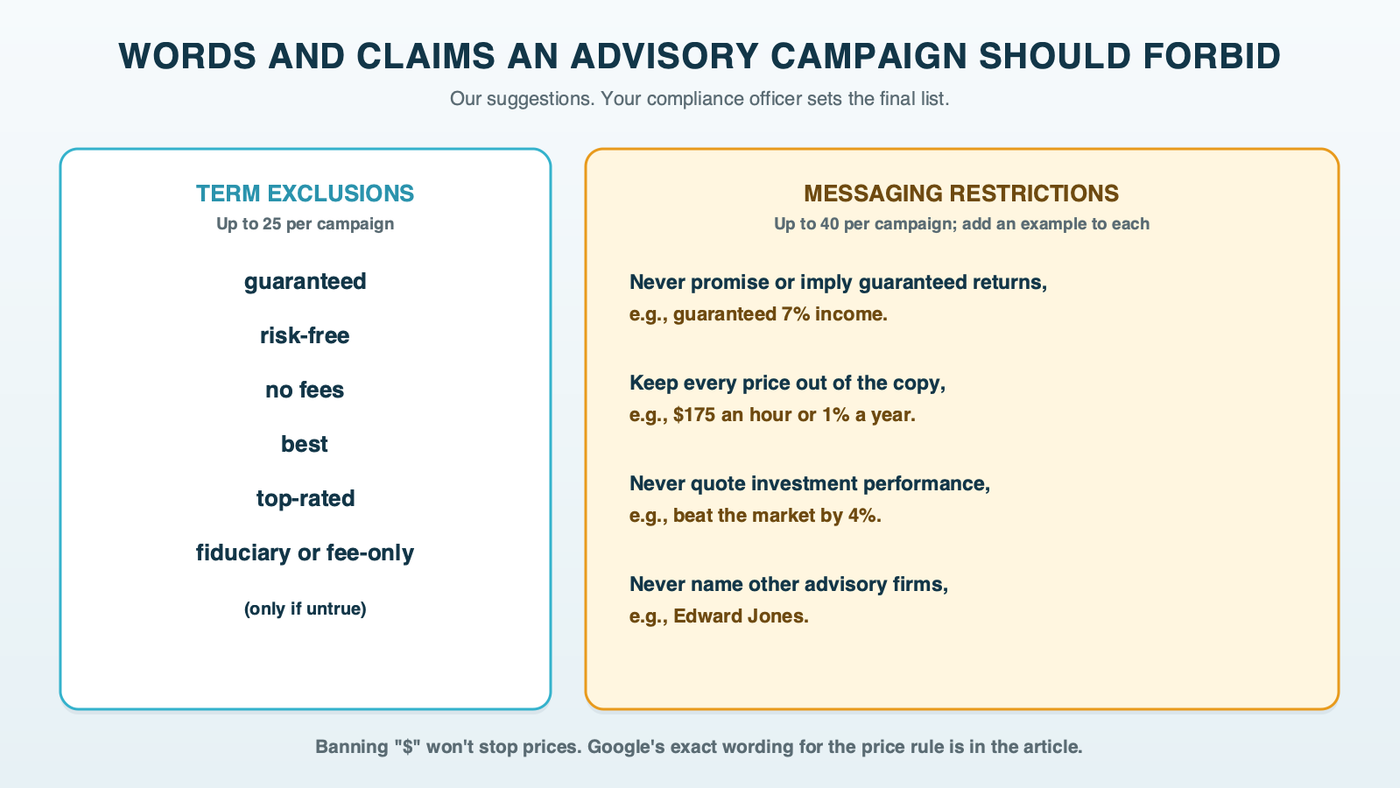 A starter list of text guidelines for an advisory firm: term exclusions including guaranteed, risk-free, no fees, best and top-rated, and messaging restrictions with examples against promised returns, prices, performance numbers and other firms' names, marked as suggestions for compliance to finalize