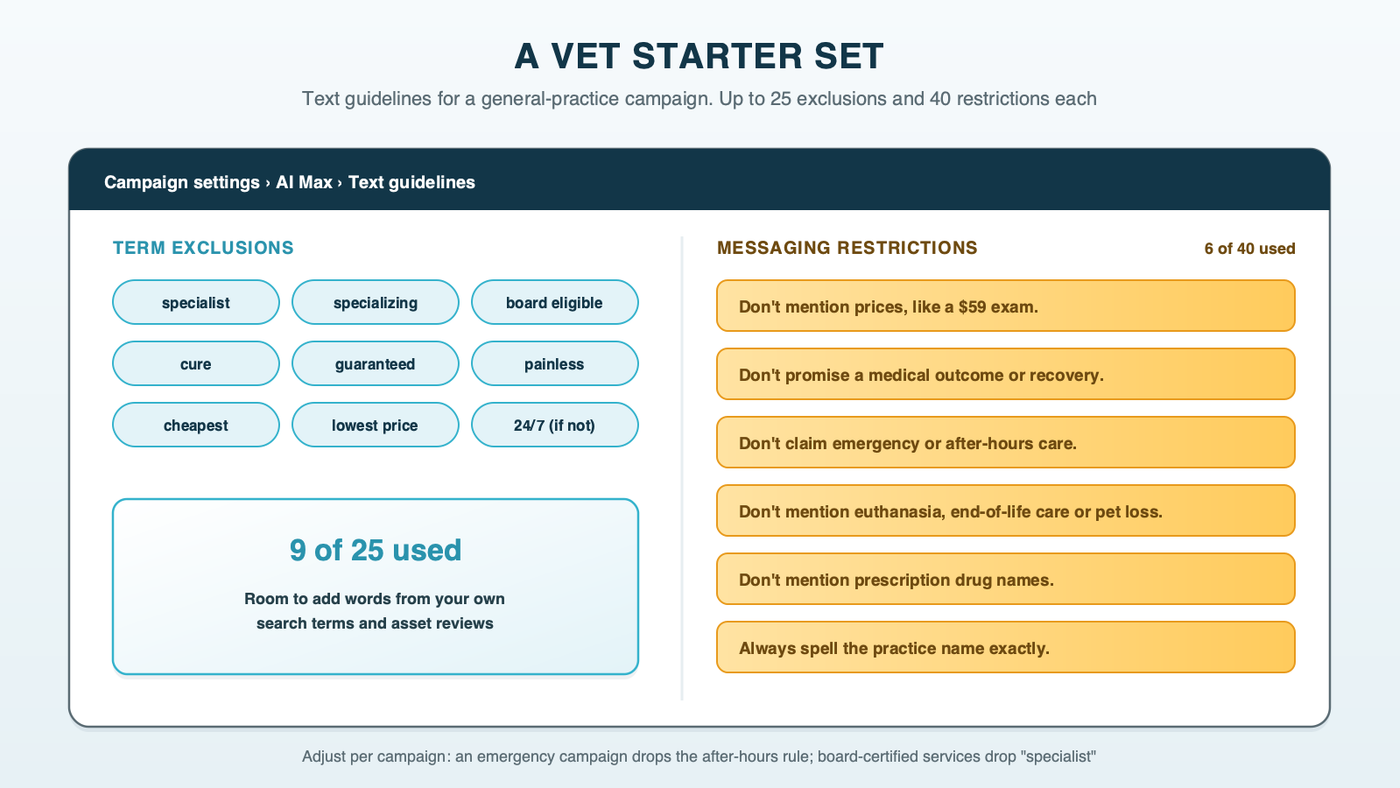 A vet starter set: a settings panel with term exclusions on the left (specialist, specializing, board eligible, cure, guaranteed, painless, cheapest, lowest price, 24/7) and messaging restrictions on the right (no prices, with an example, no promised outcomes, no emergency claims, no end-of-life language, no drug names, spell the practice name exactly)