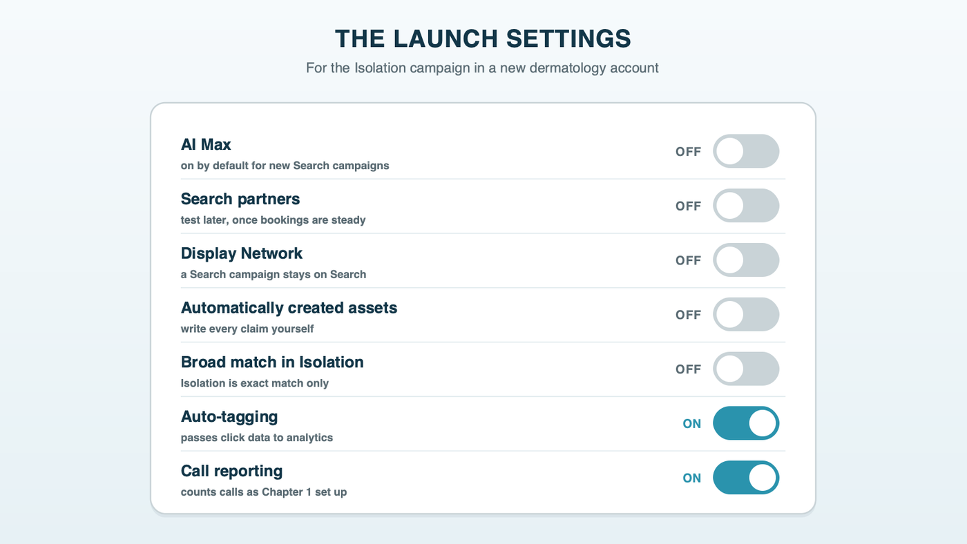 The launch settings panel for a dermatology Search campaign: AI Max, search partners, Display Network, automatically created assets and broad match in Isolation switched off; auto-tagging and call reporting switched on