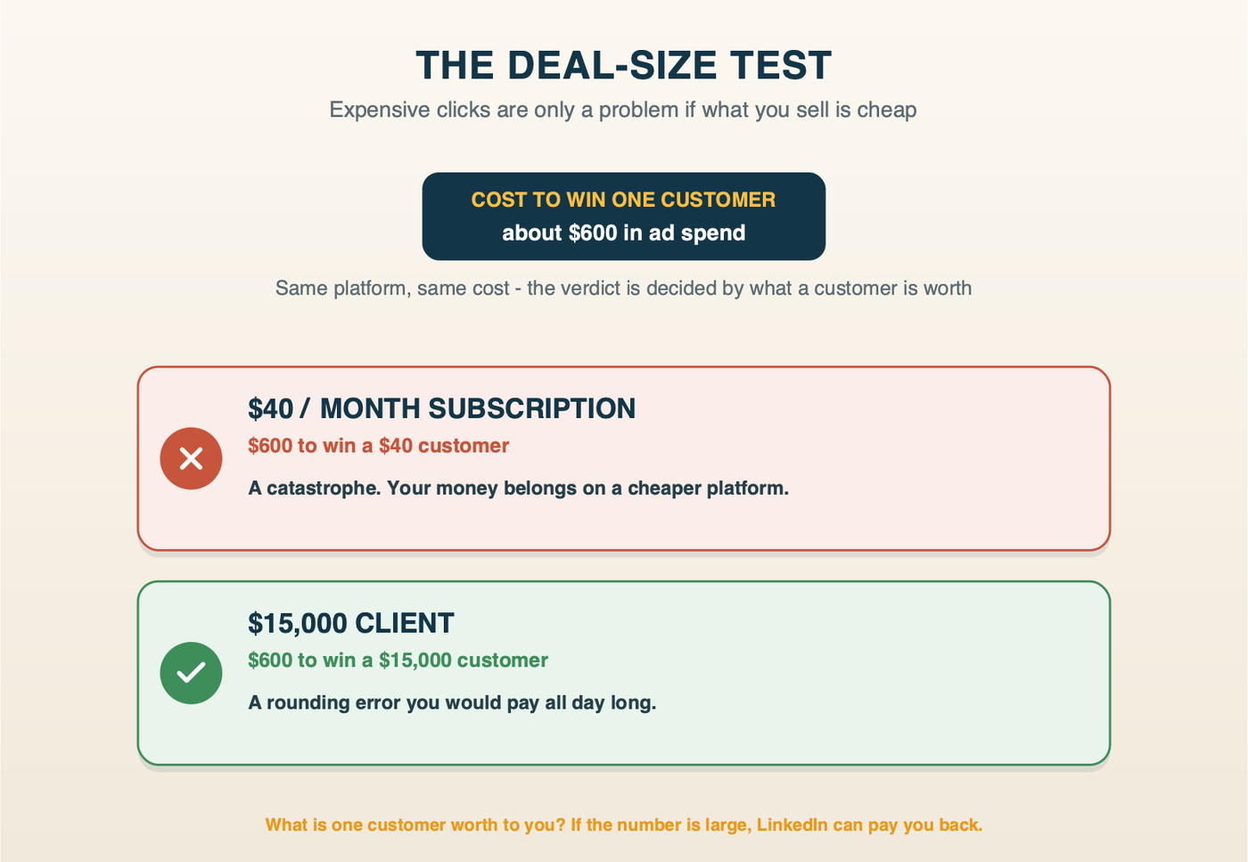 The Deal-Size Test