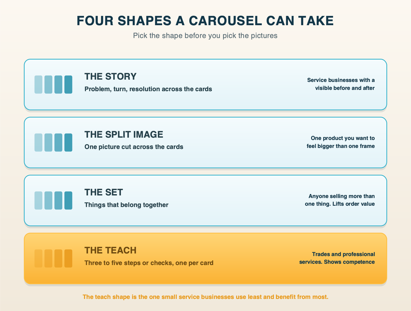 The four shapes a carousel can take and the businesses each one suits
