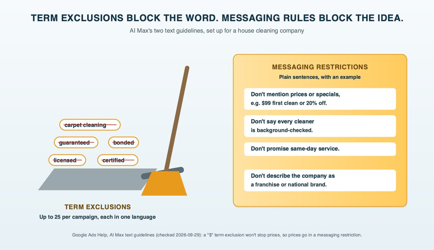 A broom sweeping blocked words such as licensed, certified and guaranteed into a dustpan beside an AI Max ad, next to a short list of plain-sentence messaging restrictions for a cleaning company