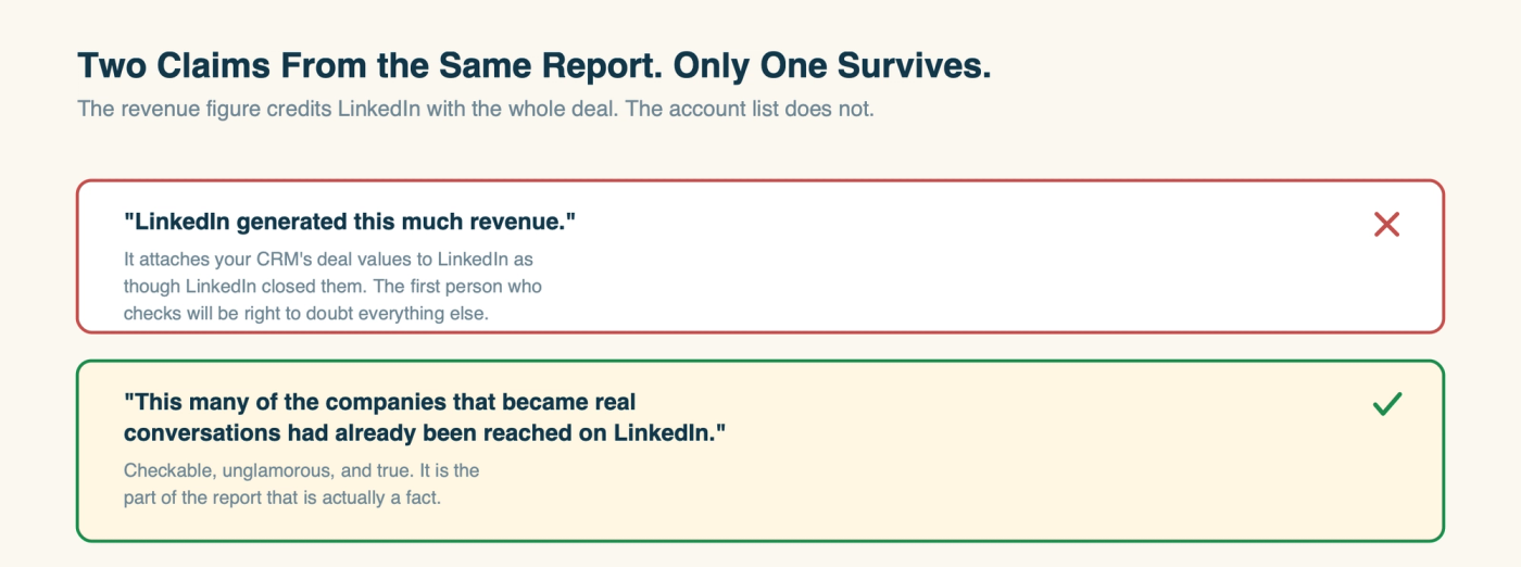 Two claims from the same report: the revenue figure fails scrutiny, the account list holds up