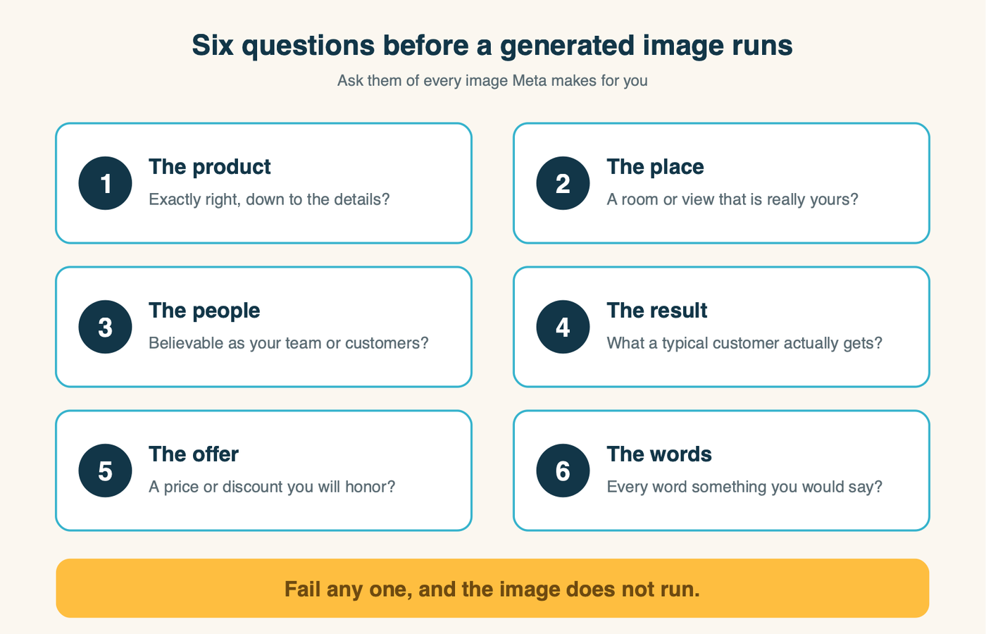 The six-point check for a Meta AI-generated ad image: product details, the place, the people, the result shown, the price or offer, and every word on the image