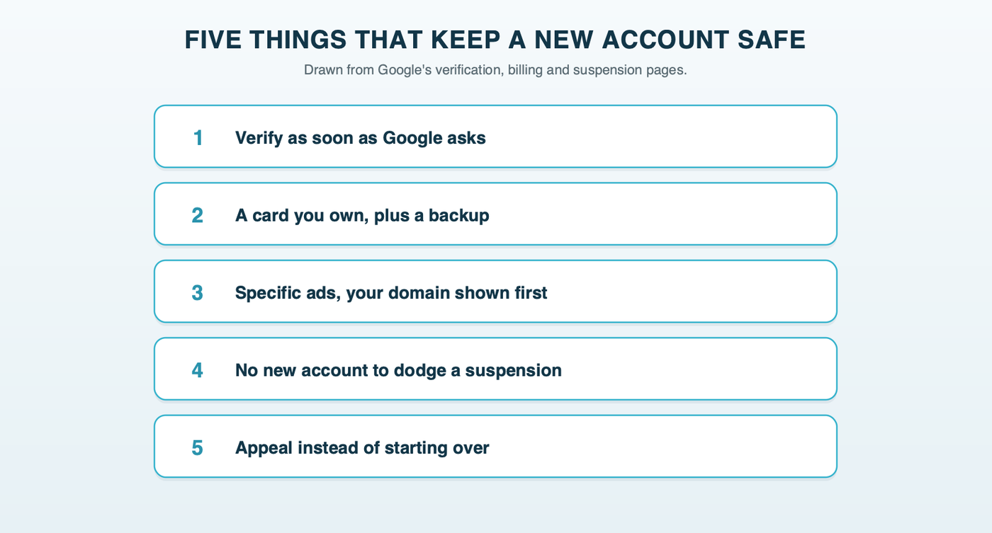 Five things that keep a new account safe: verify as soon as Google asks, use a card you own plus a backup, write specific ads and show your domain first, never open a new account to get around a suspension, and appeal instead of starting over