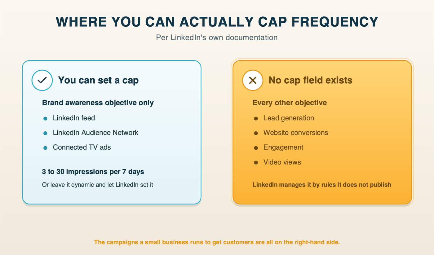 Diagram: where you can and cannot set a frequency cap on LinkedIn