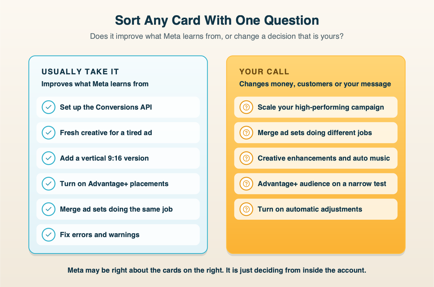 Sorting Meta's recommendations. Usually take: Conversions API, fresh creative for fatigued ads, 9:16 versions, Advantage+ placements, merging duplicate ad sets, fixing errors. Your call: budget increases, merging ad sets that do different jobs, creative enhancements and auto music, Advantage+ audience on deliberately narrow campaigns.