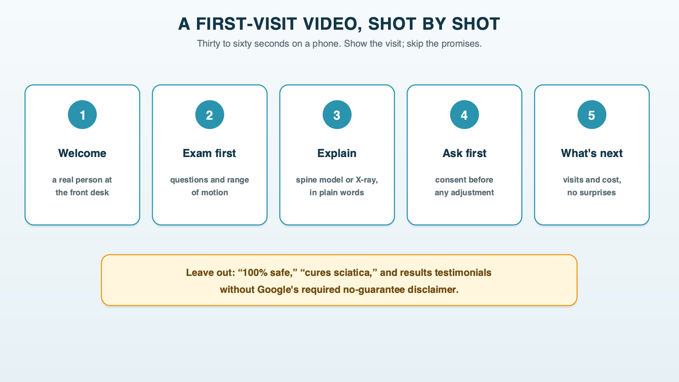 A first-visit video for a chiropractic practice, shot by shot: the front desk welcome, the exam and questions before any adjustment, the doctor explaining what they found, asking consent before adjusting, and what to expect next including visits and cost