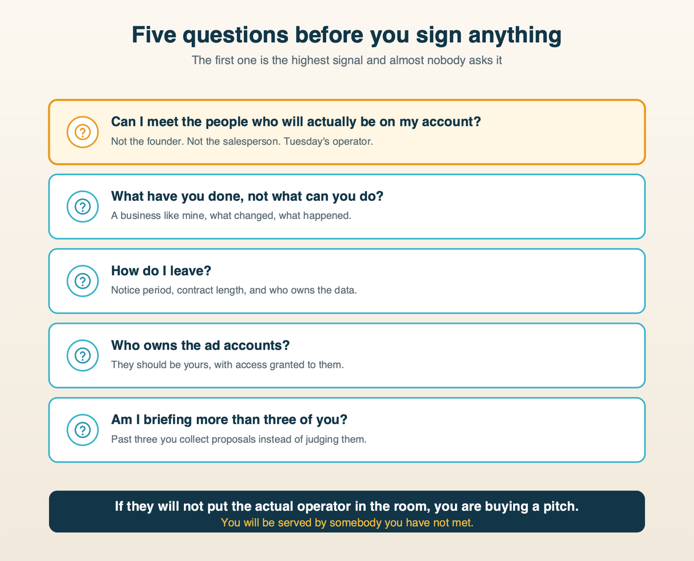 Five questions to ask before signing with an agency, including meeting the people who will actually work on your account