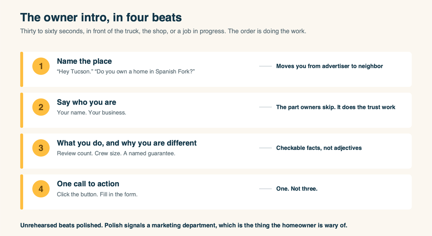 The owner intro in four beats: name the place, say who you are, what you do and why you are different, then one call to action