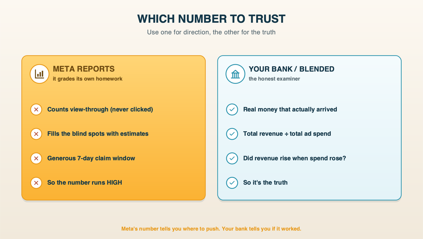 Which Number to Trust