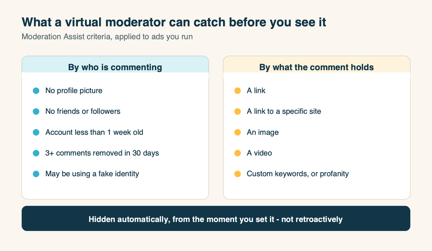Moderation Assist criteria: hiding comments by who is commenting and by what the comment contains