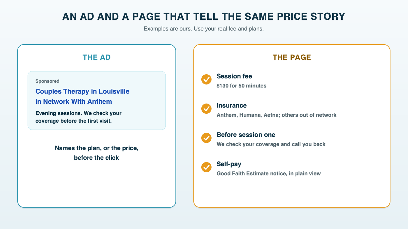 An ad and page that tell the same price story: an ad headline that states the session price or the plans taken, and a landing page block showing the session fee, the insurance plans or out-of-network status, and a visible good faith estimate notice for self-pay clients